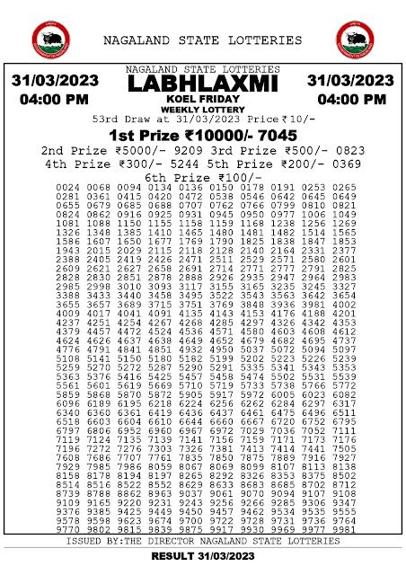 Nagaland State Lottery Labhlaxmi Koel Friday result for January .